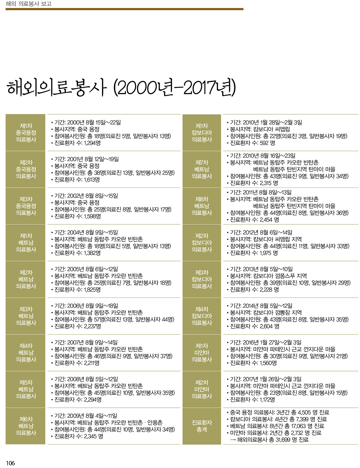 �ؿ��Ƿ����