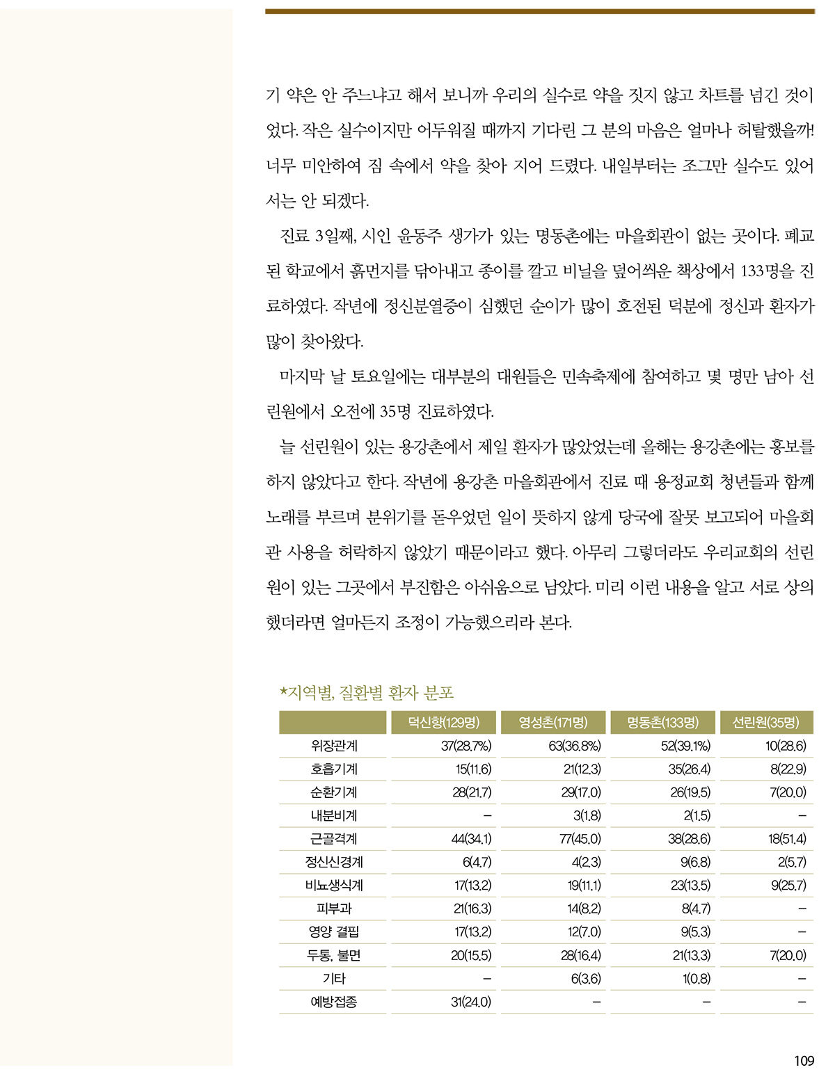 2000���߱���������