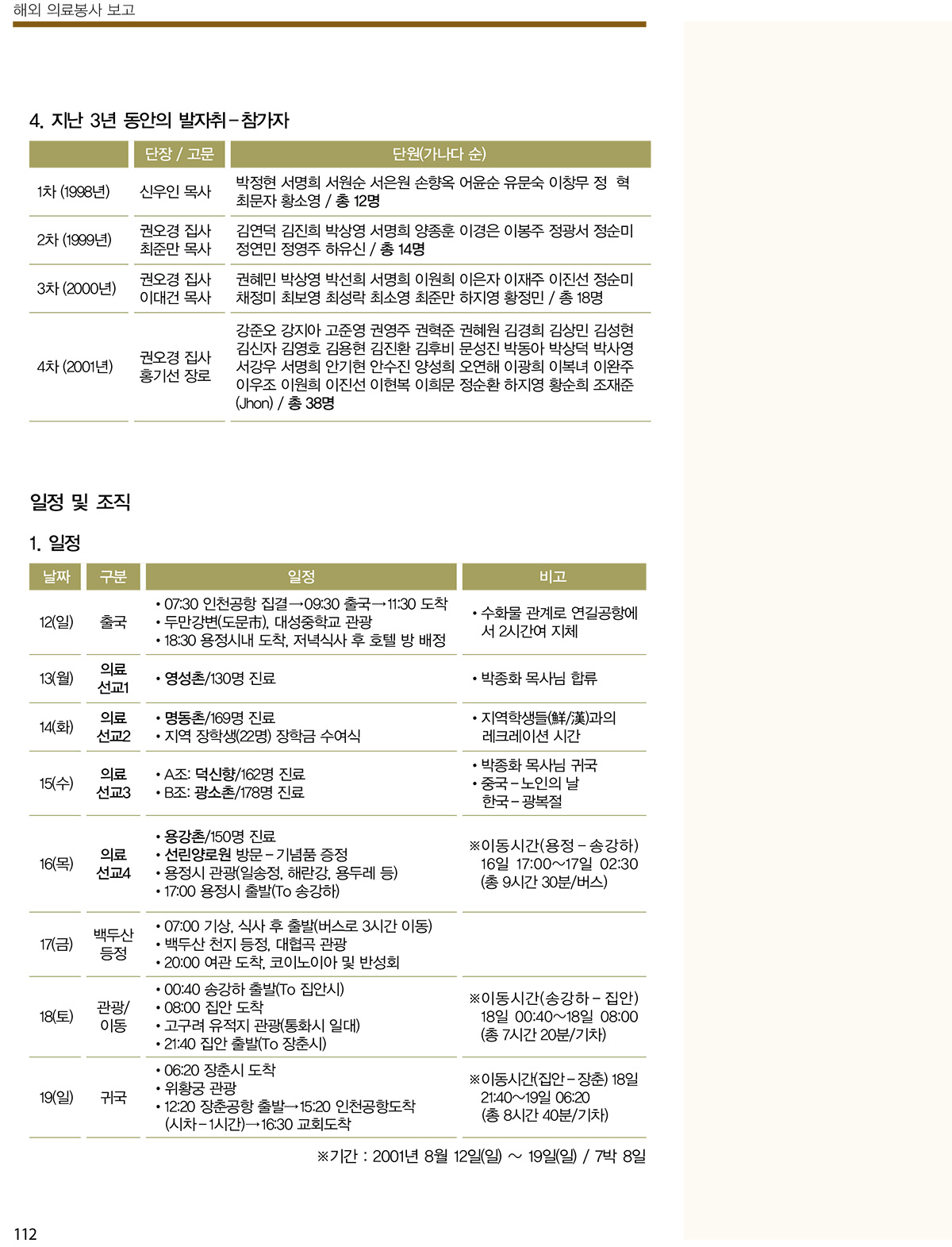 2001���߱���������